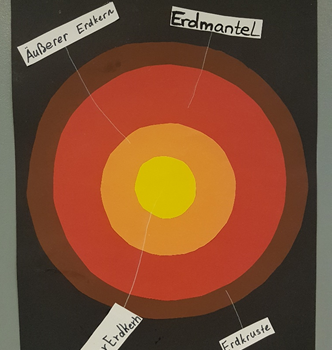 Entwicklungsgeschichte/Gruppenarbeit in der 3B